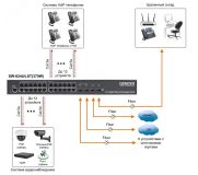 Коммутатор с PoE SW-8244/LST(370W) 00-00014694 OSNOVO