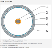 Кабель коаксиальный RG-11 белый CCS 1,63 / Conduct. 21% / Al 96х0,12 / PVC Net.on 305м (RG-11/96 CCS) 111-1 Net.on