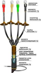 Муфта кабельная концевая 1КНТпН-4х(150-240) с наконечниками болтовыми 22020081 Нева-Транс Комплект