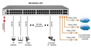 Коммутатор Ethernet стекируемый управляемый L3 SW-48G4X-L3ST 00-00014696 OSNOVO
