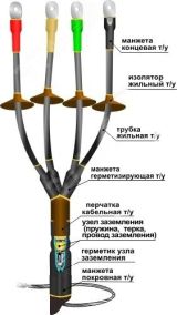 Муфта кабельная концевая 1КНТп-4х(35-50)без наконечников 22020018 Нева-Транс Комплект