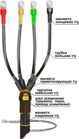 Муфта кабельная концевая 1ПКВ(Н)Тпбнг-LS-4х(16-25)без наконечников 22040069 Нева-Транс Комплект
