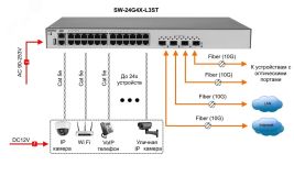 Коммутатор Ethernet стекируемый управляемый L3 SW-24G4X-L3ST 00-00014695 OSNOVO