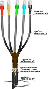 Муфта кабельная концевая 1ПКВТпб-5х(35-50)без наконечников 22020219 Нева-Транс Комплект