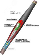 Муфта кабельная соединительная 1ПСТб(тк)нг-LS-3х(150-240) с соединителями болтовыми 22040012 Нева-Транс Комплект