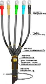 Муфта кабельная концевая 1ПКВ(Н)Тпбнг-LS-5х(150-240)без наконечников 22040076 Нева-Транс Комплект