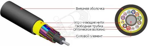 Кабель волоконно-оптический 50/125(OM3) многомодовый. 12 волокон. безгелевые микротрубки 0.9 мм (micro bundle). для внутренней прокладки. LSZH IEC 60332-3. –20C – +70C. аква 48596 Hyperline