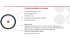 Кабель коаксиальный RG-6 черный CCS 1,02 / Conduct. 21% / Al 64х0,12 / PE Net.on 100м (RG-6/64 CCS) 109LP Net.on