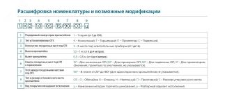 Кронштейн (переходник) 32.Т1-Ф1-ц OE-00534 OPORA ENGINEERING