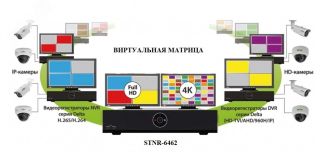 Видеорегистратор IP 64-канальный smtv0172 Smartec