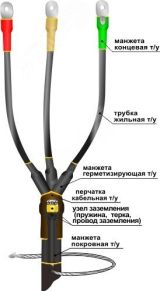 Муфта кабельная концевая 1ПКВ(Н)Тпбнг-LS-3х(16-25)без наконечников 22040065 Нева-Транс Комплект
