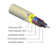 Кабель волоконно-оптический FO-MB-IN-503-16-LSZH-AQ 50/125(OM3) многомодовый 16 волокон безгелевые микротрубки 1.06мм для внутренней прокладки 51114 Hyperline