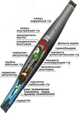 Муфта кабельная соединительная 10СТп(М)-3х(150-240) с соединителями болтовыми 22010068 Нева-Транс Комплект