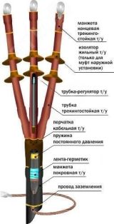 Муфта кабельная концевая                          10ПКНТпбН-3х(150-240)/800мм с наконечниками       болтовыми 22060015 Нева-Транс Комплект