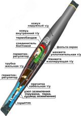 Муфта кабельная соединительная 10СТп(тк)-3х(35-50) с соединителями болтовыми 22010010 Нева-Транс Комплект