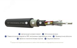 Кабель волоконно-оптический ОКПнг(A)-HF-0.22-12П 7кН 00-00003283_ СарансккабельОптика