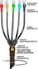 Муфта кабельная концевая 1ПКВ(Н)ТпбНнг-LS-5х(35-50) с наконечниками болтовыми 22040086 Нева-Транс Комплект