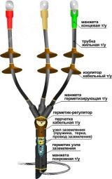 Муфта кабельная концевая 10КНТпН-3х(70-120) с наконечниками болтовыми 22020084 Нева-Транс Комплект