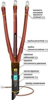 Муфта кабельная концевая                          10ПКВТпбН-3х(70-120)/800мм с наконечниками        болтовыми 22060008 Нева-Транс Комплект