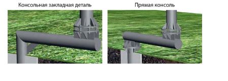 Консоль В-24/8/Д310-1.7-б OE-06128 OPORA ENGINEERING